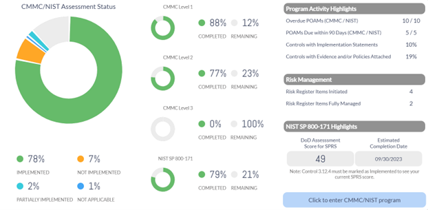 CMMC and NIST assessment status