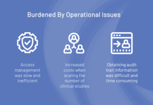 Burden of Operational Issues image