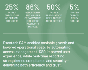 Stats about Exostar's SAM solution
