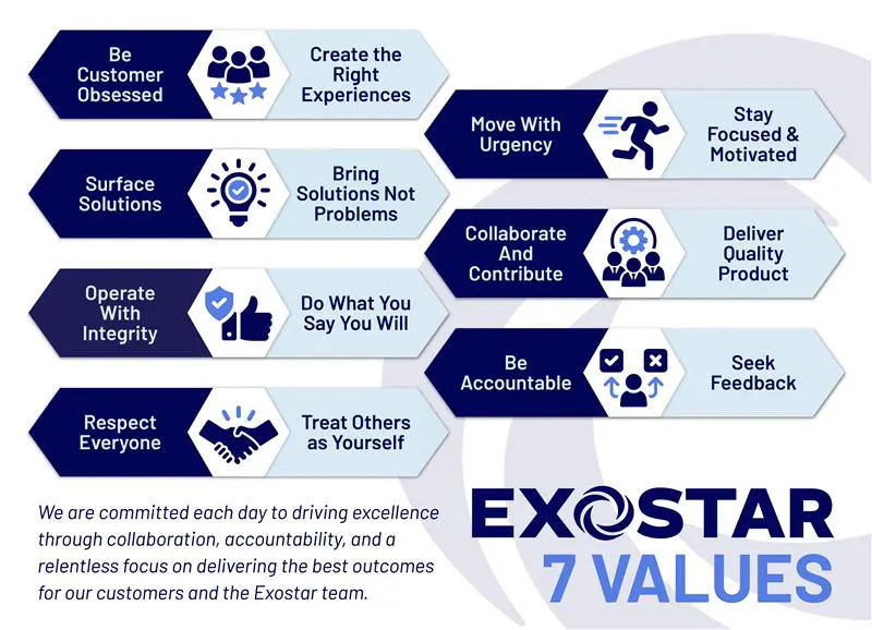 An image of Exostar's 7 values for all employees.